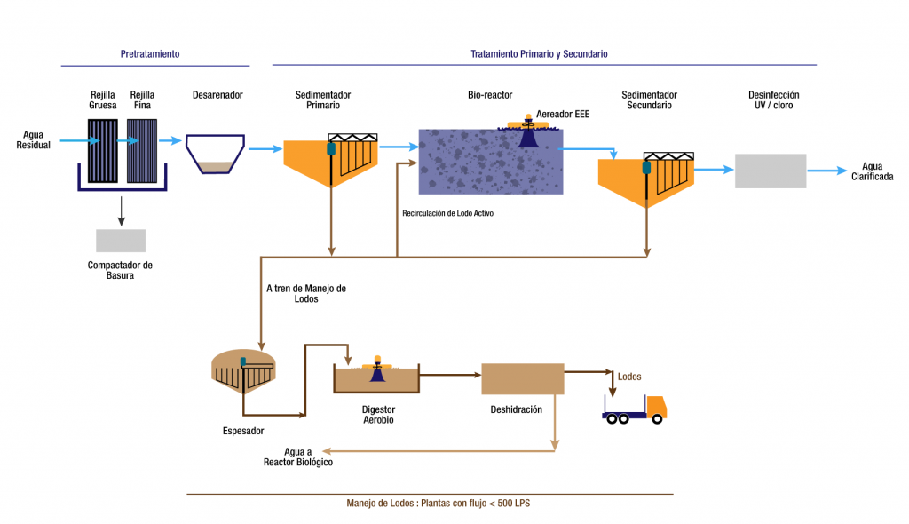 Inicio SEPTAR Suministros Especializados para Potabilización y Tratamiento de Agua Residual Inicio SEPTAR Suministros Especializados para Potabilización y Tratamiento de Agua Residual